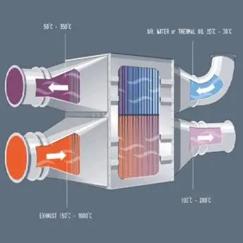 HPHEs technology2